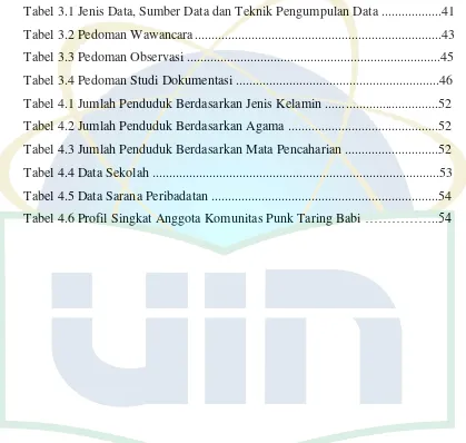 Tabel 3.1 Jenis Data, Sumber Data dan Teknik Pengumpulan Data ..................41 