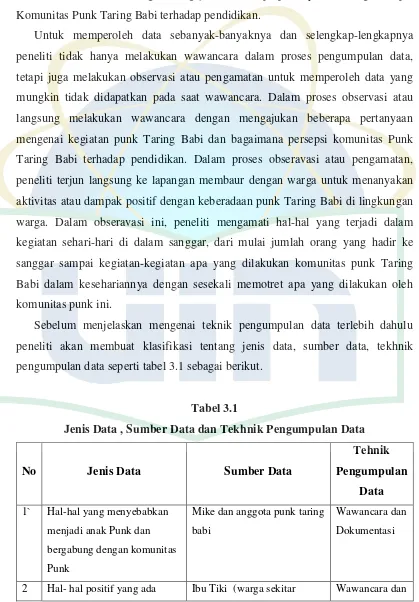 Tabel 3.1 Jenis Data , Sumber Data dan Tekhnik Pengumpulan Data 