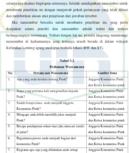 Tabel 3.2 Pedoman Wawancara 