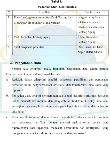 Tabel 3.4 Pedoman Studi Dokumentasi 
