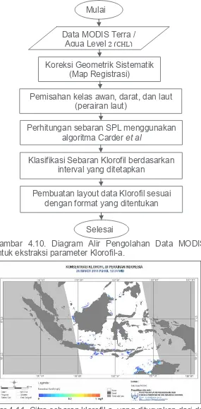 Gambar 4.11. Citra sebaran klorofil-a  yang diturunkan dari data MODIS menggunakan algoritma yang dikembangkan oleh Carder.