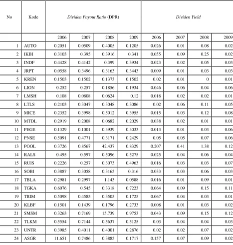 Table 4.4 Kebijakan Dividen 