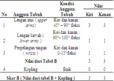 Tabel 12  REBA Untuk Anggota Tubuh GrupC Kegiatan Memotong Badan