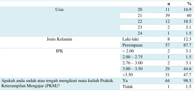 Tabel 2. Data Demografi Karakteristik Responden  