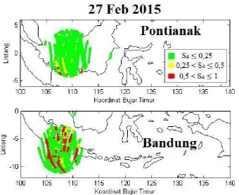 Gambar 4 : Kemunculan Sintilasi 