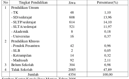 Tabel 4.4: Jumlah Penduduk Menurut Tingkat Pendidikan di Desa Mentor Kecamatan Sumberasih Kabupaten Probolinggo Tahun  2006 