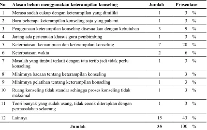 Tabel 4.  
