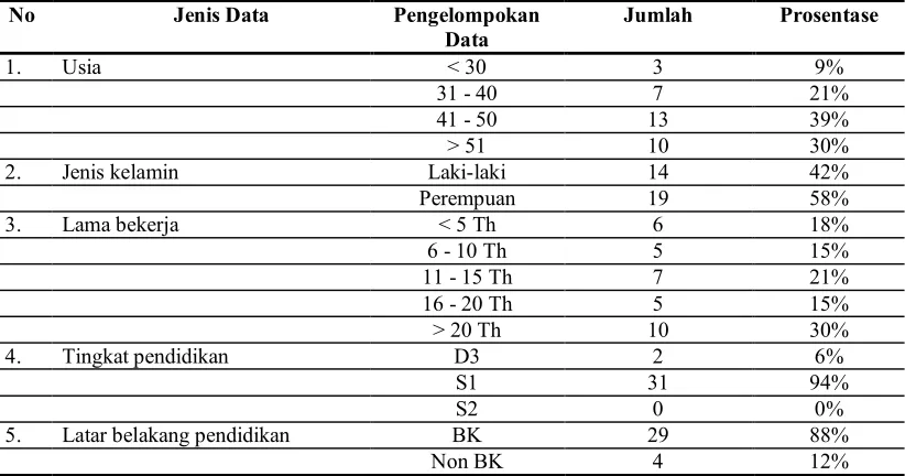 Tabel 1 