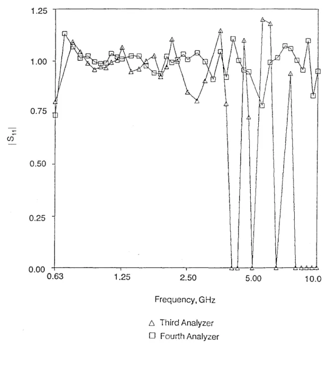 Figure  6.25  Dual  refiectometer  measurement  with  the  sampled-line  network  analyzer