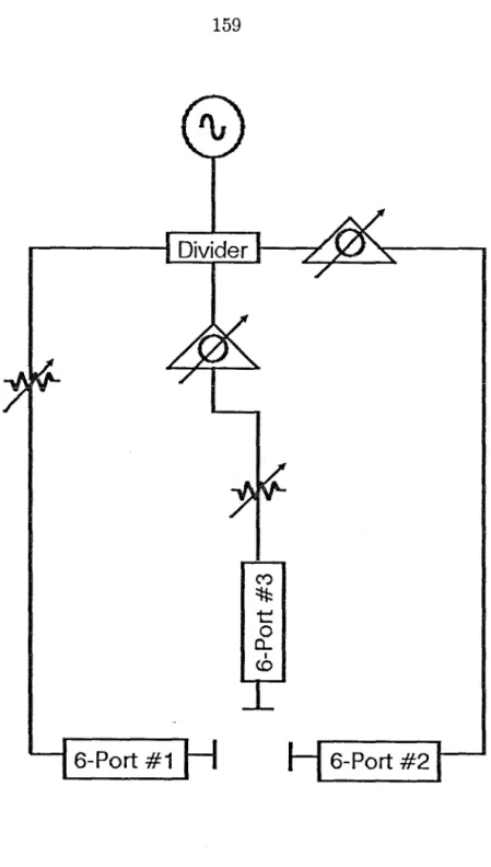 Figure  7.3  Architecture  for  a  3-port  measuring  system  using  sampled-line  network  analyzers