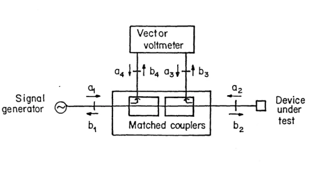 Figure  2.2  The  four-port  network  analyzer,  uses  a  vector  voltmeter  and  a  pair  of  matched  directional  couplers  to  measure the  reflection  coefficient