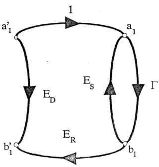 Figure  2.5  Signal  flow  graph  for  errors in  the  reflection  measurement. 