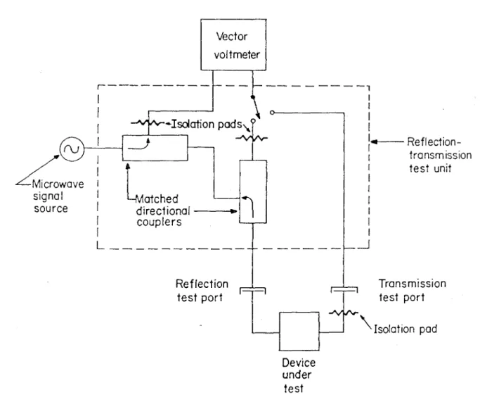 Figure  2.6  A  reflection-transmission  test  set  for  full  S-pararneter  measurements  using  a  4-port  network  analyzer 