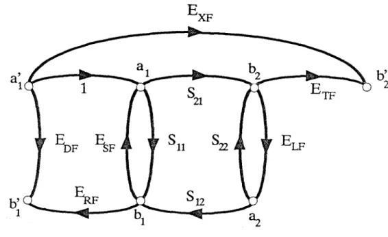 Figure  2. 7  This  flow  graph  shows  the  error  model  for  the  reflection-transmission  test  set