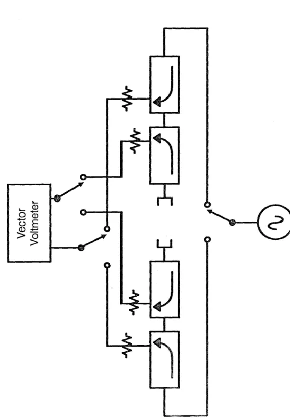 Figure  2.8  A  full  5-parameter test  set  using  the  4-port  network  analyzer 