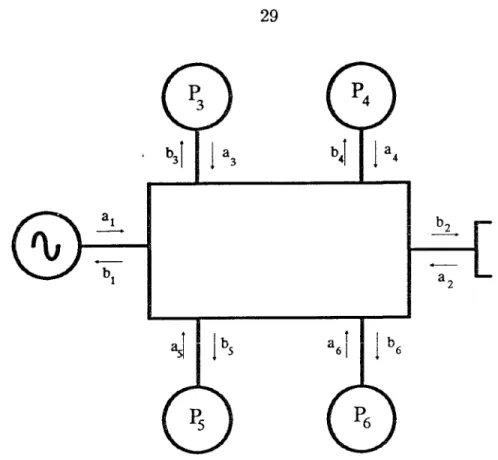 Figure  3.1  The six-port  network  analyzer  uses  only  power  detectors  to  determine  the  complex  ratio  a2f  b 2  at  its  test  port