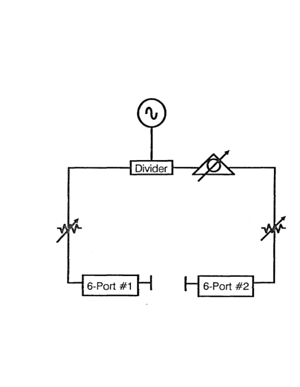 Figure  3.6  A  full  5-parameter measurement  system  using  six-port  network  analyzers