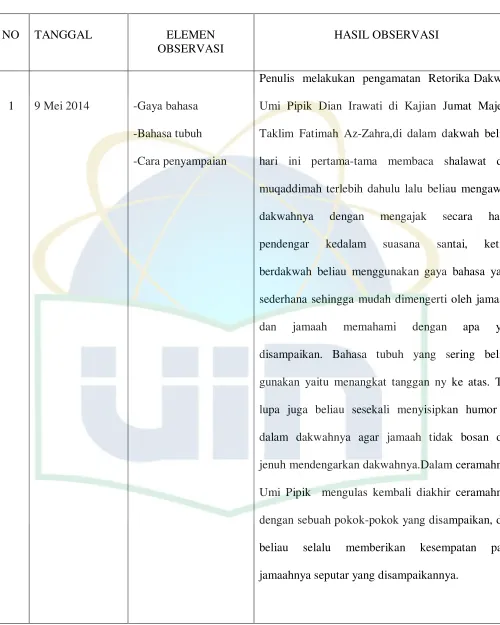 TABEL PANDUAN OBSERVASI 