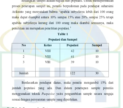 Table 1 Populasi dan Sampel 