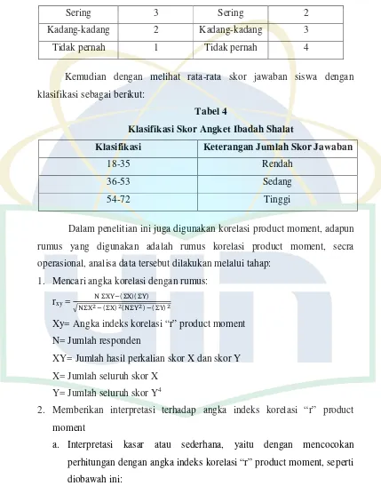 Tabel 4 Klasifikasi Skor Angket Ibadah Shalat 