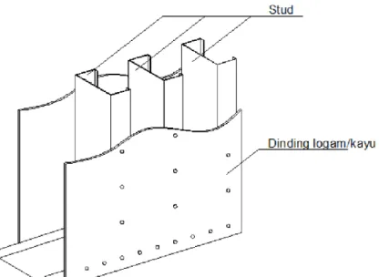 Gambar 1 – Ilustrasi batang pemisah (stud) pada dinding   3.13.2 