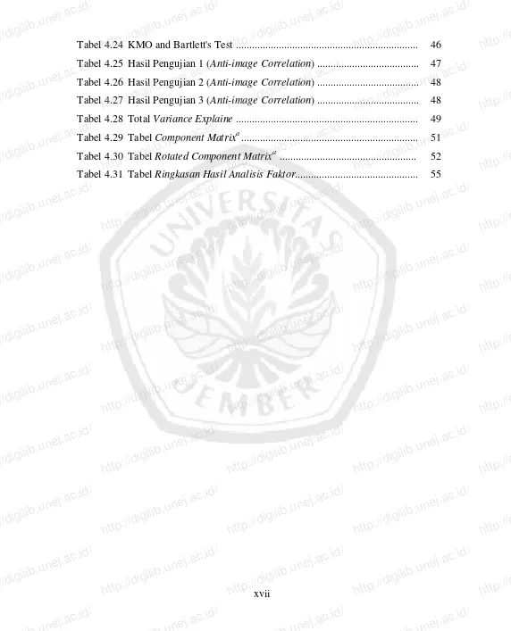 Tabel 4.24 KMO and Bartlett's Test ....................................................................http://digilib.unej.ac.id/