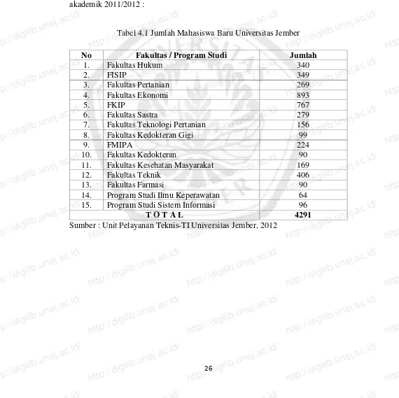 Tabel 4.1 Jumlah Mahasiswa Baru Universitas Jemberhttp://digilib.unej.ac.id/