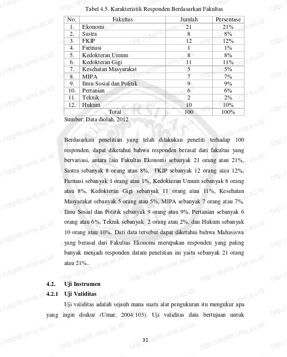Tabel 4.5. Karakteristik Responden Berdasarkan Fakultashttp://digilib.unej.ac.id/
