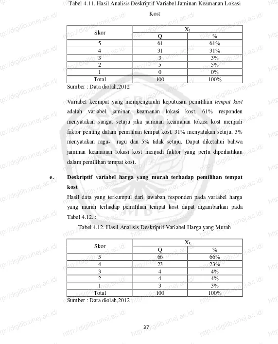 Tabel 4.11. Hasil Analisis Deskriptif Variabel Jaminan Keamanan Lokasihttp://digilib.unej.ac.id/