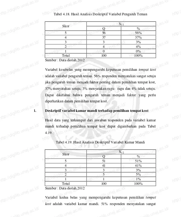 Tabel 4.18. Hasil Analisis Deskriptif Variabel Pengaruh Temanhttp://digilib.unej.ac.id/