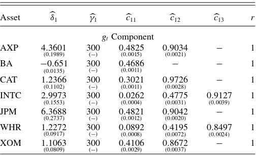 Table 3. Estimation results for the univariate TVGJR-GARCHmodels