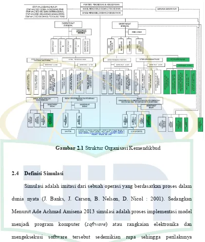 Gambar 2.1 Struktur Organisasi Kemendikbud 