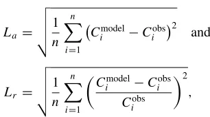 Figure 4. Skewness and kurtosis of noisy option prices generated by the AJD model. The ﬁgure displays the squared skewness and excess