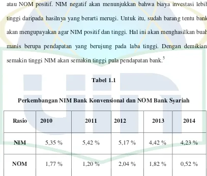 Tabel 1.1 Perkembangan NIM Bank Konvensional dan NOM Bank Syariah 