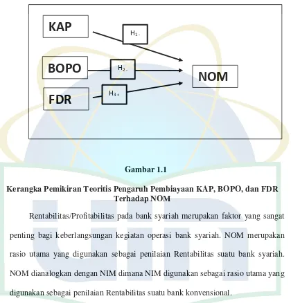 Gambar 1.1  