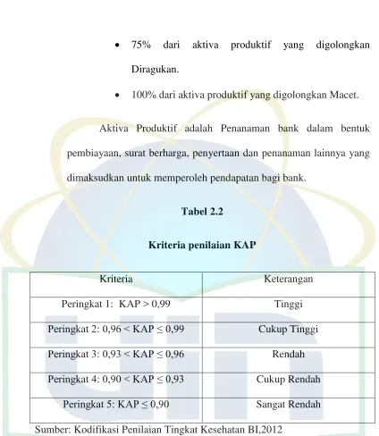 Tabel 2.2 Kriteria penilaian KAP 