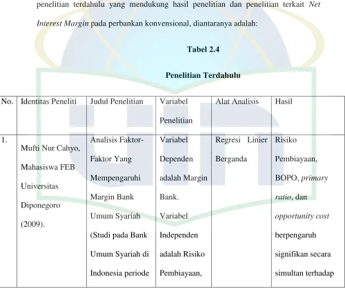 Tabel 2.4 Penelitian Terdahulu 
