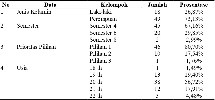 Tabel 1. Deskripsi Data Subjek Penelitian 