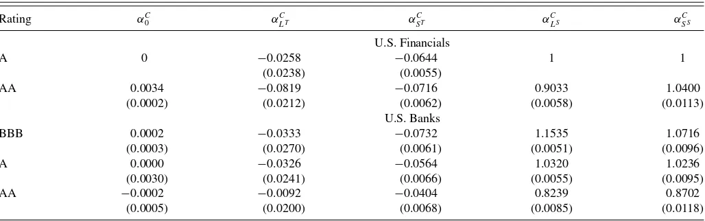 Table 4. Estimated factor loadings in the corporate bond yield functions