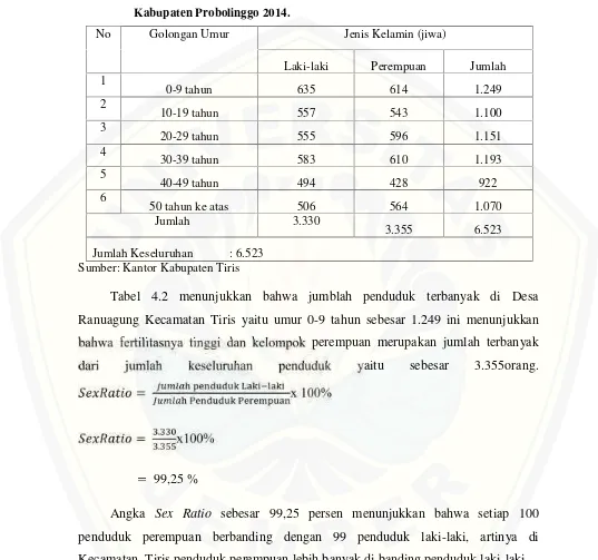 Tabel 4.2 menunjukkan bahwa jumblah penduduk terbanyak di Desa