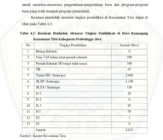 Tabel 4.3: Keadaan Penduduk Menurut Tingkat Pendidikan di Desa Ranuagung