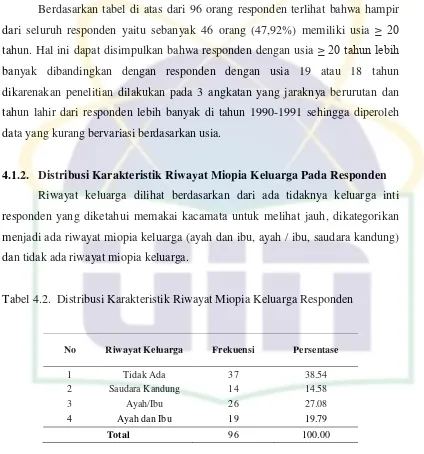 Tabel 4.2.  Distribusi Karakteristik Riwayat Miopia Keluarga Responden 