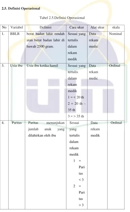 Tabel 2.5.Definisi Operasional 