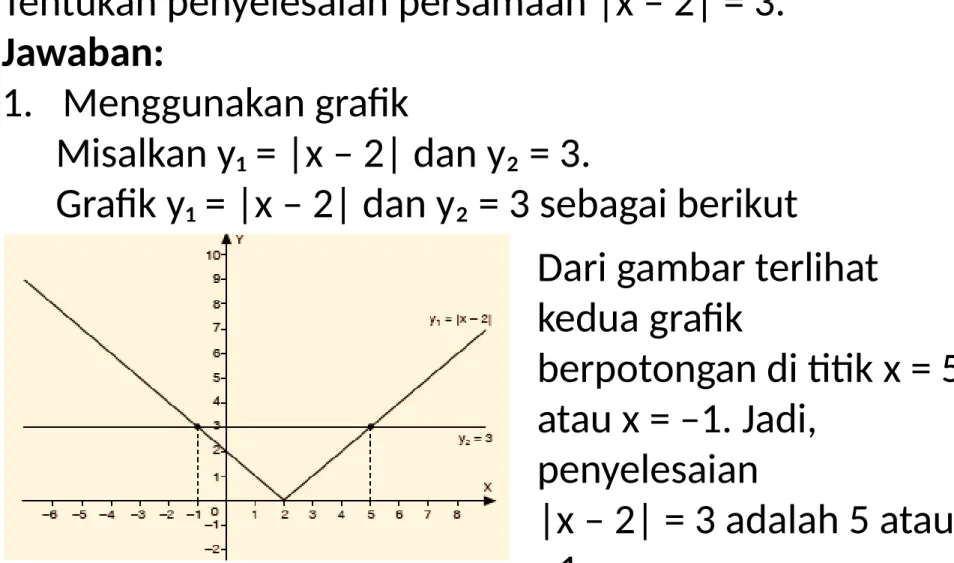 Grafik y₁ = |x – 2| dan y₂ = 3 sebagai berikut