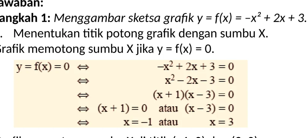 Grafik memotong sumbu X jika y = f(x) = 0.