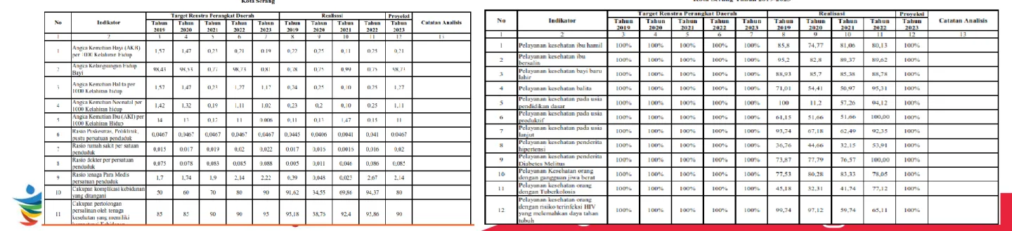 Tabel pencapaian kinerja pelayanan PD dapat dilihat pada tabel berikut: