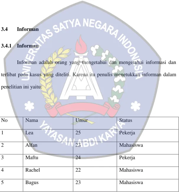 Tabel Informan 3.1 