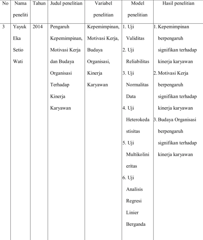 Tabel 2.3  Penelitian Terdahulu  No  Nama 