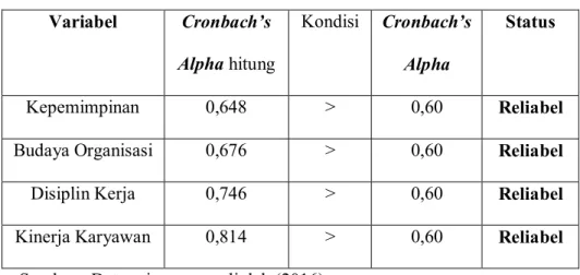 Tabel 4.12  Uji Reliabilitas  Variabel   Cronbach’s 