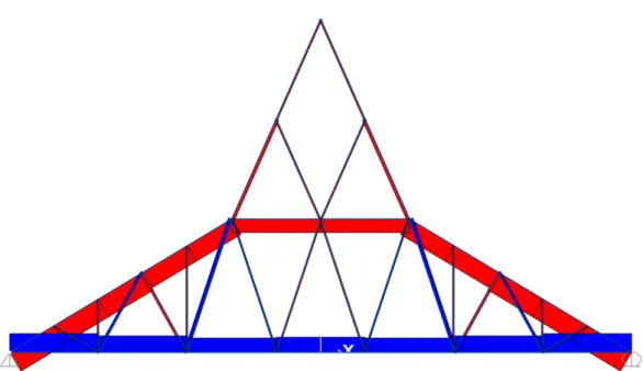 Gambar 5.4 Diagram Batang Akibat Beban Tetap